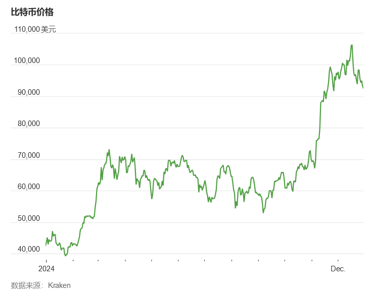 WSJ: 美国股市创下25年来最佳连续两年表现-图片4