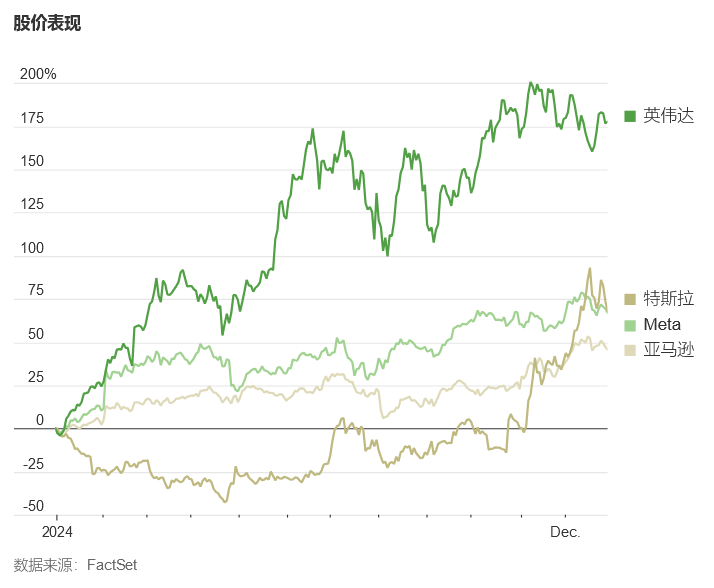 WSJ: 美国股市创下25年来最佳连续两年表现-图片5