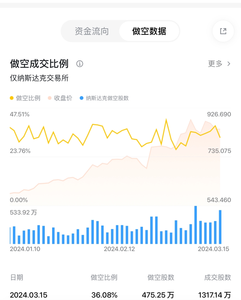 美股开户2025：中国人开户长桥证券拿900元奖励！-图片7