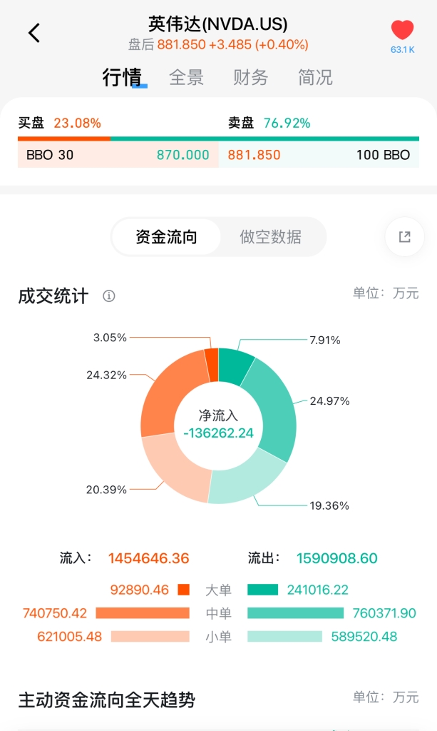 美股开户2025：中国人开户长桥证券拿900元奖励！-图片6