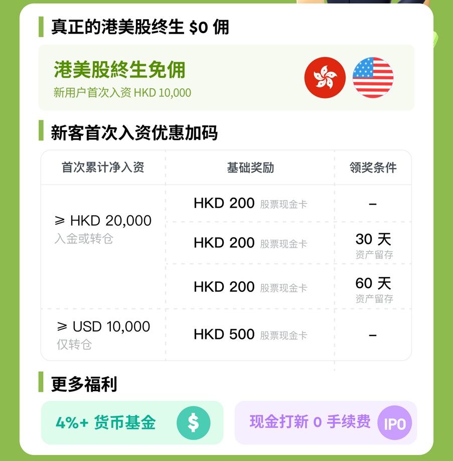 美股开户2025：中国人开户长桥证券拿900元奖励！-图片9