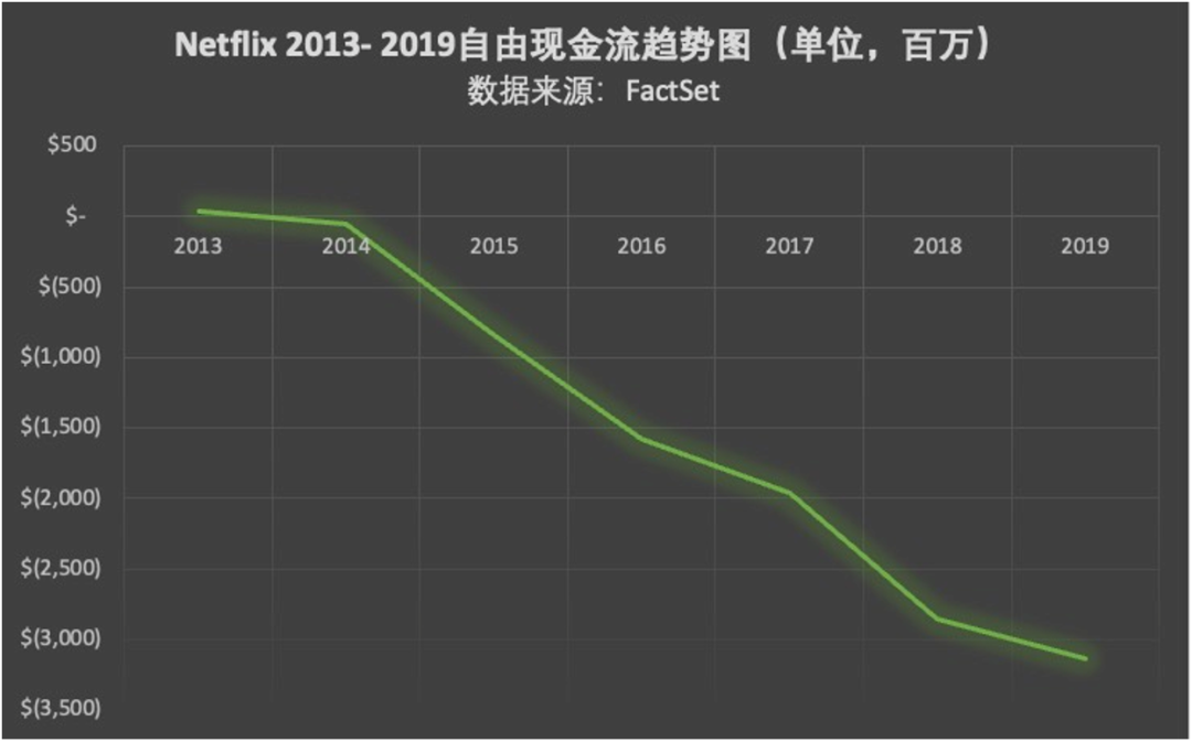 逆风翻盘的Netflix：兼具增长潜力与防御属性的蓝筹股崛起-图片1