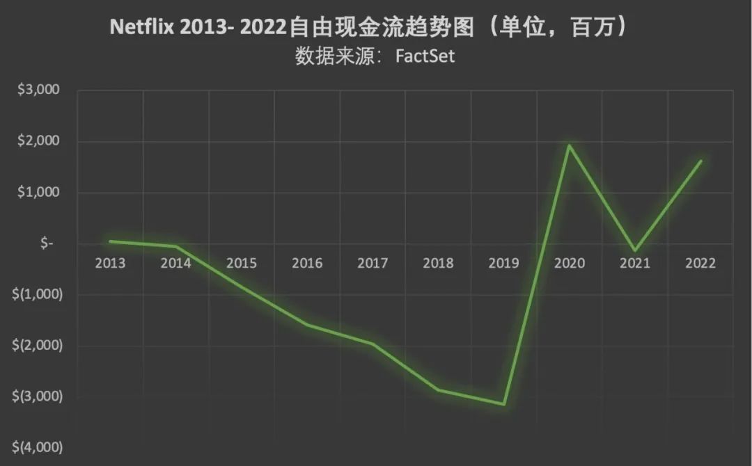 逆风翻盘的Netflix：兼具增长潜力与防御属性的蓝筹股崛起-图片2