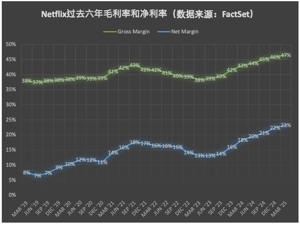 逆风翻盘的Netflix：兼具增长潜力与防御属性的蓝筹股崛起-图片3