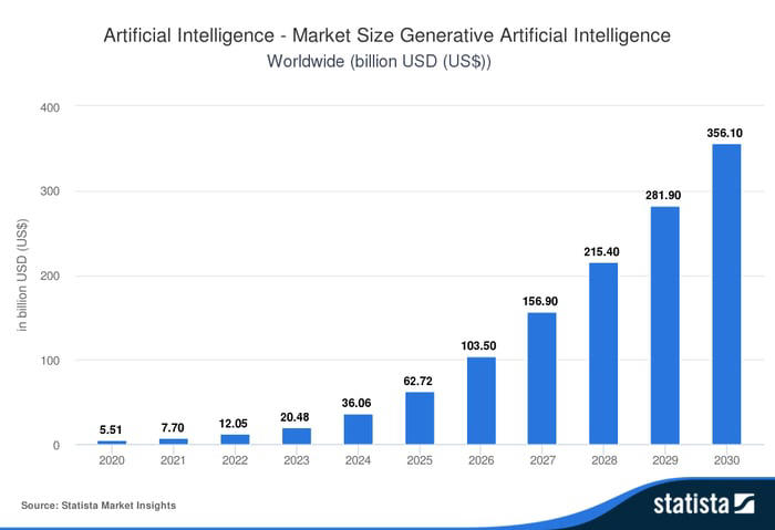 AI热潮再起：Nvidia与Amazon联手点燃科技股新引擎-图片2