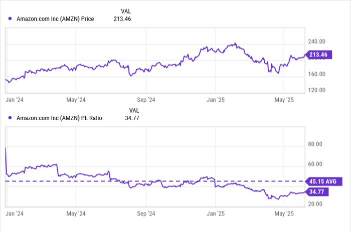 AI热潮再起：Nvidia与Amazon联手点燃科技股新引擎-图片5