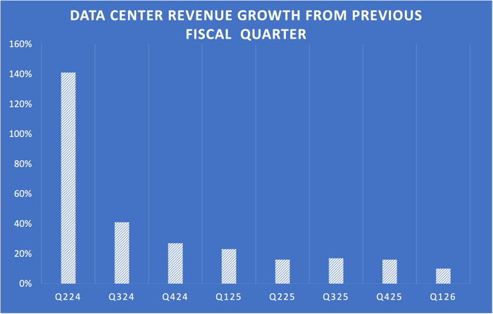 AI云计算赛道火爆，谁才是下一只10倍股：Nvidia vs CoreWeave深度对比-图片2
