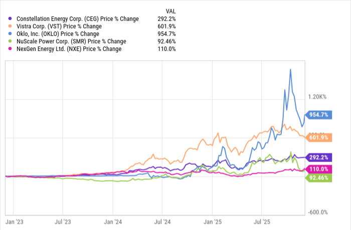 从Microsoft到Amazon集体押注核能:核能ETF狂飙背后隐藏的风险警示-图片2