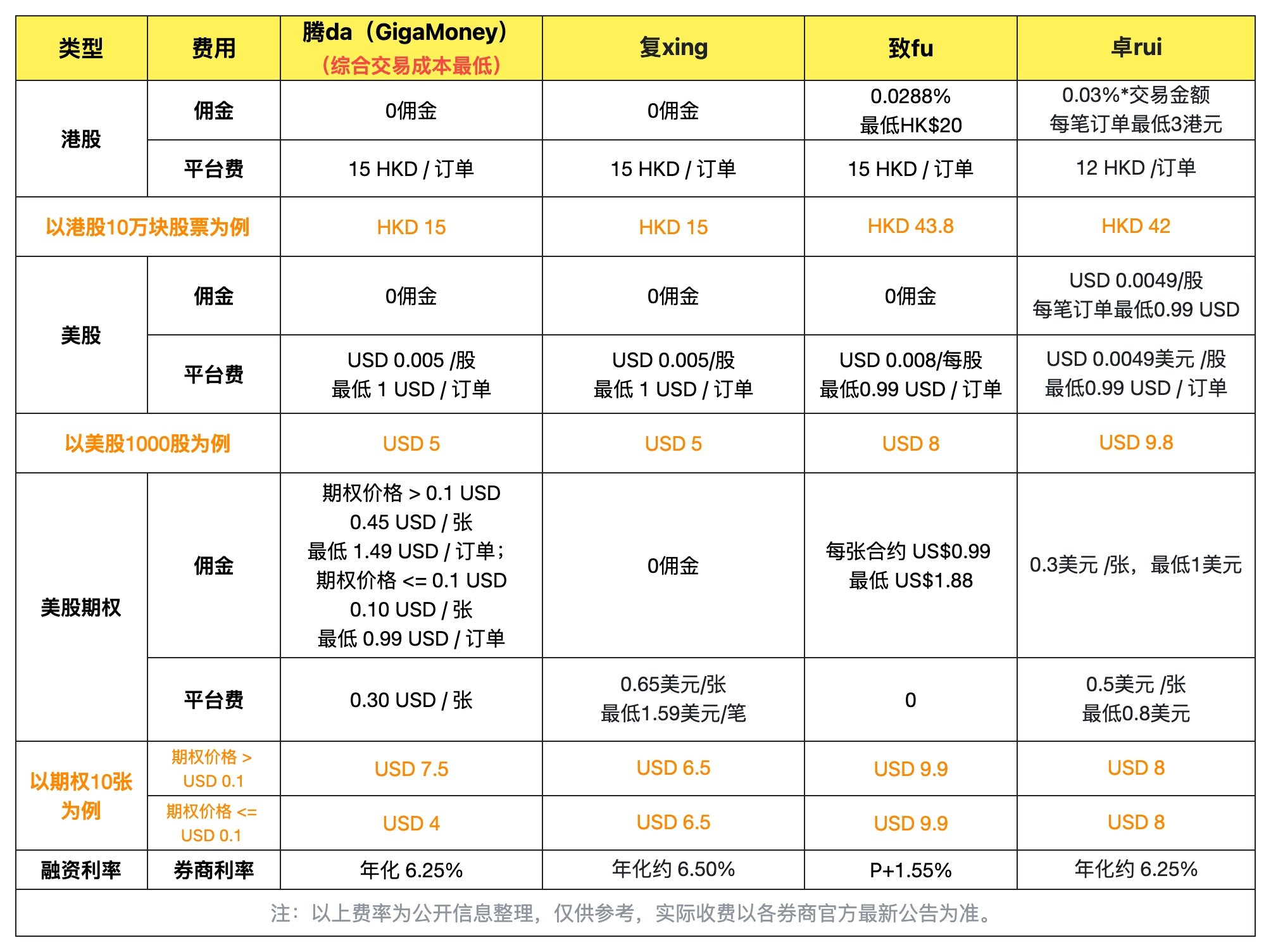 支持中国本地开户的港美股券商——腾达证券(GigaMoney)港美股开户入金指南-图片3