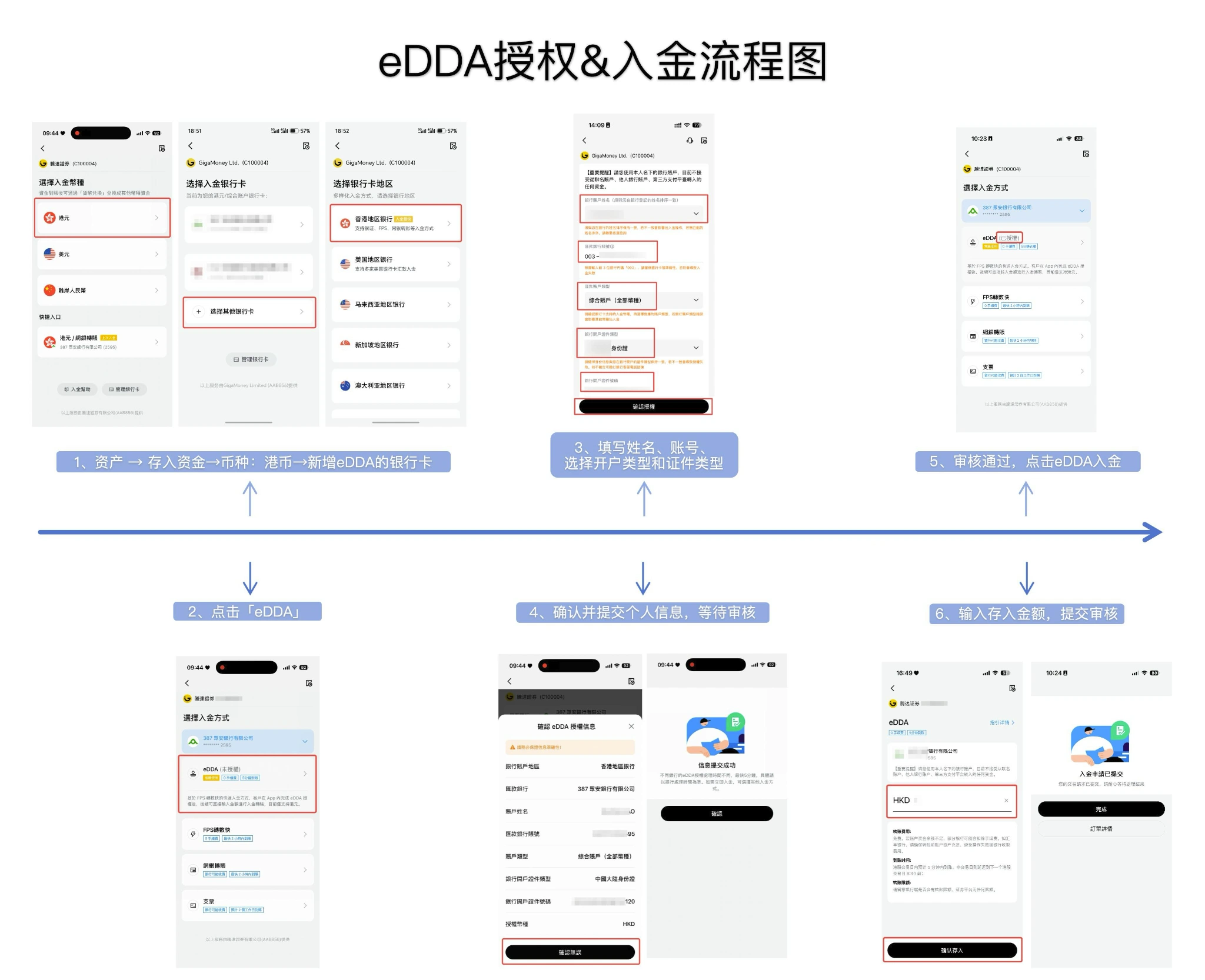支持中国本地开户的港美股券商——腾达证券(GigaMoney)港美股开户入金指南-图片8